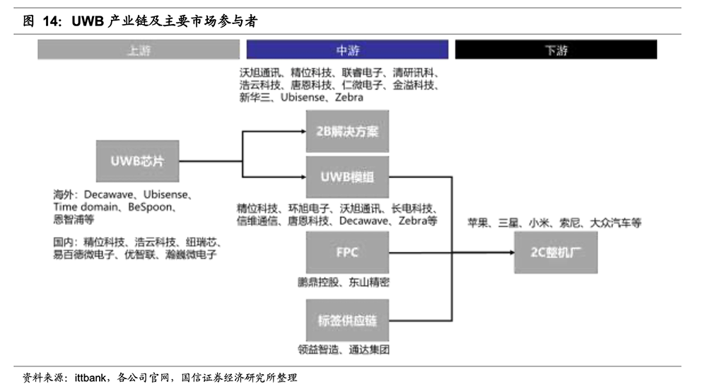 起底国内追踪器江湖:AirTag 吐槽满天飞,华强北永相随