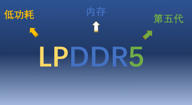 美光车用 LPDDR5 和手机中的 LPDDR5 有何不同