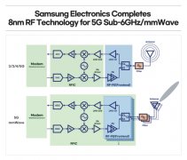 三星推 8nm 射频芯片制程
