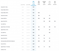 DxOMark 公布 OPPO Find x3 Pro 评测