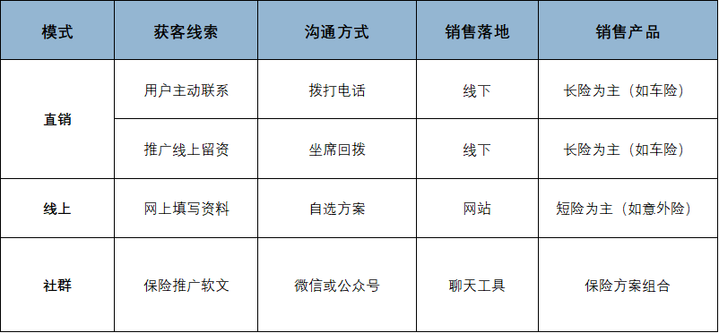 鸟哥笔记,SEM,金洪军,案例分析