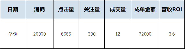 鸟哥笔记,SEM,金洪军,案例分析