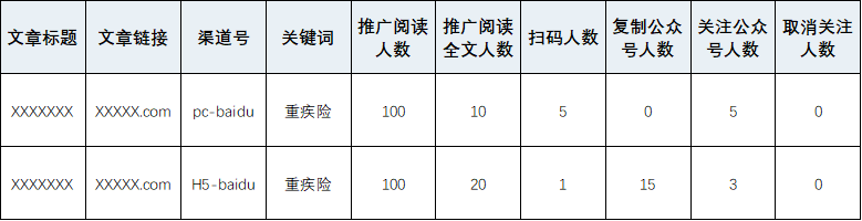 鸟哥笔记，SEM,金洪军，案例分析