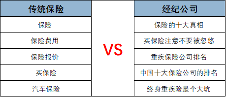 鸟哥笔记，SEM,金洪军，案例分析