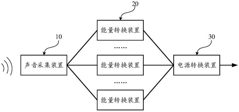 小米公开声音充电专利:可利用环境声给电子设备充电 -企查查