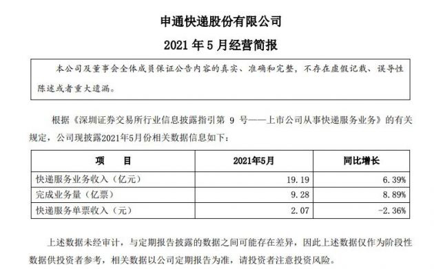 申通快递:5 月实现快递服务业务收入 19.19 亿元,同比增长 6.39%