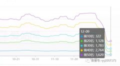 怎么查降权[隐形降权]_老铁SEO外包公司