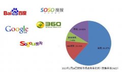 百度优化和360好搜、搜狗SEO有什么不同？_老铁SEO外包公司