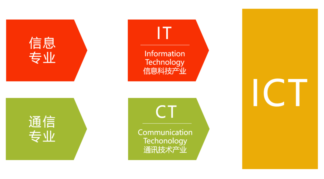 高考生面临选择:到底要不要报考“通信工程”,又有哪些好大学