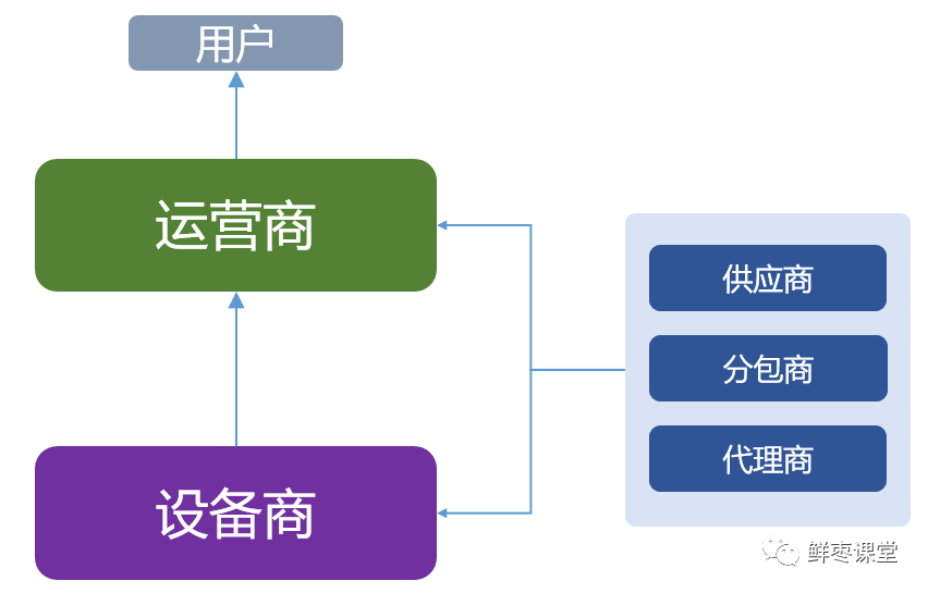 高考生面临选择:到底要不要报考“通信工程”,又有哪些好大学