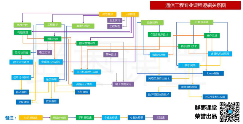 高考生面临选择:到底要不要报考“通信工程”,又有哪些好大学