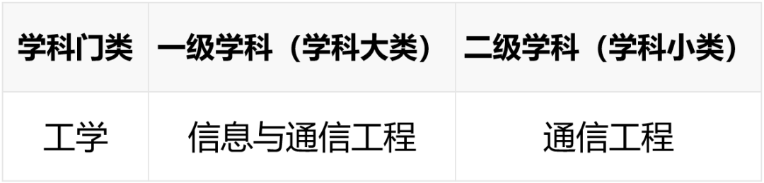 高考生面临选择:到底要不要报考“通信工程”,又有哪些好大学
