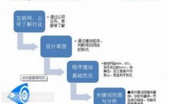 上海网站SEO优化公司_高端网站设计推广_百度360搜狗优化 (详解)