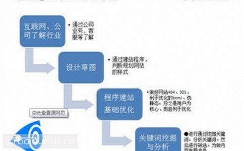 上海网站SEO优化公司_高端网站设计推广_百度360搜狗优化