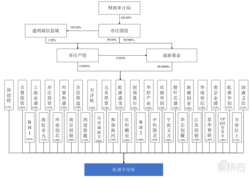 国产刻蚀设备商冲科创板,已打入 5nm 逻辑芯片量产线