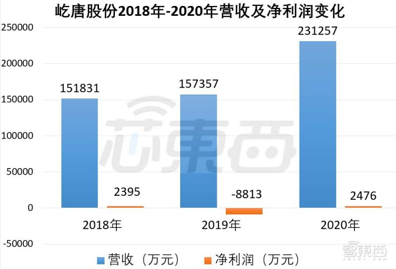国产刻蚀设备商冲科创板,已打入 5nm 逻辑芯片量产线