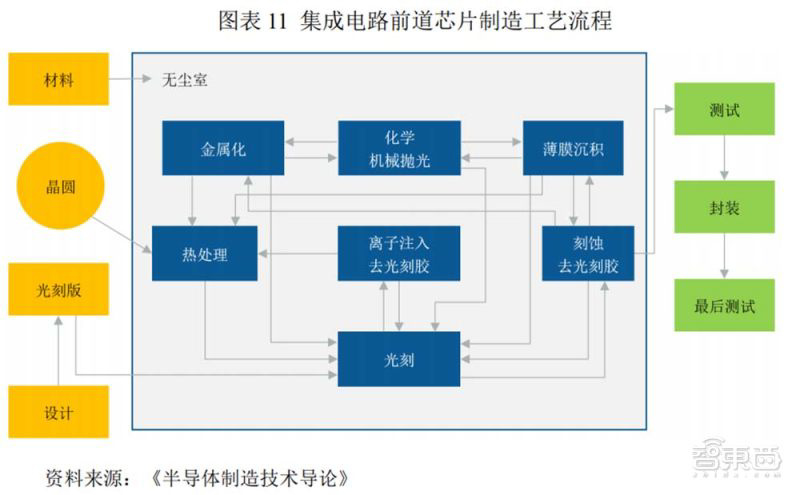 国产刻蚀设备商冲科创板,已打入 5nm 逻辑芯片量产线