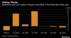 巴菲特从疫情中获得八大教训
