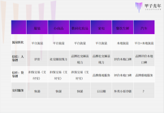 汽车电商这些年折腾的几轮，汽车电商没有捷径
