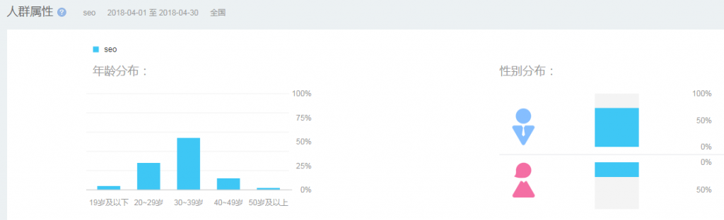 什么是百度指数