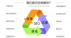 网站推广的目的_牛BSEO百度快速排名sz-seo.org_老铁SEO外包公司