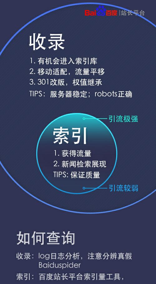 百度索引量在增加，site结果却在减少的原因