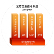 龙芯中科推出 LoongArch 自主指令系统培训课程