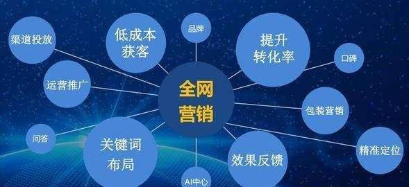 包头全自动竞价费用，搜狗霸屏怎么代理