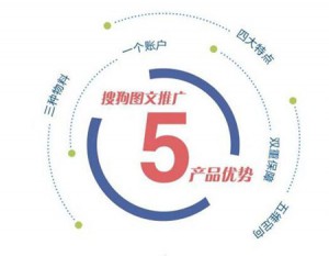 只做百度网盟推广开户得多少钱？