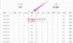 做企业网站SEO，用什么方法可以提高搜狗收录的网页数量？ 新手做seo怎么做