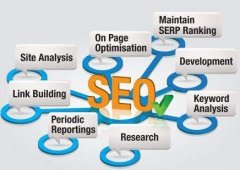 网站优化：
seo优化流程全攻略