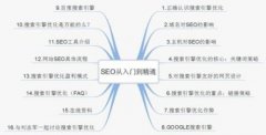 网站优化：
SEO入门级教程之SEO入门到精通需掌握的十个要点