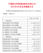 中国联通：6 月 5G 套餐用户共达 1.13 亿户