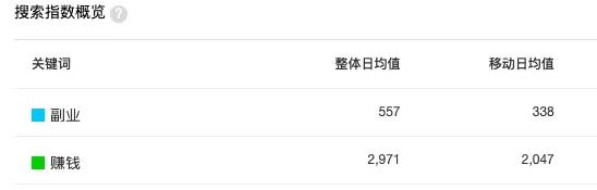 自媒体如何培养SEO思维？自媒体SEO思维到底是什么？