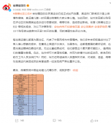 新浪微博：恶意诋毁侮辱我国奥运选手，33 个账号被禁言!