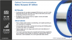 康宁 2021 第二季度净利润 4.59 亿美元