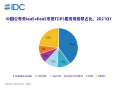 IDC：2021Q1 中国云市场规模超 300 亿，阿里云第一