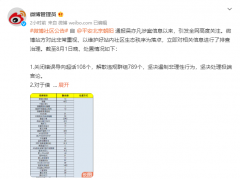 微博：在警方通报吴亦凡涉案后，禁言和永久关闭 990 个违规账号