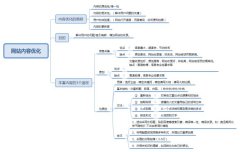 seo哪个培训机构好 搜索引擎SEO优化