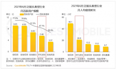 QuestMobile 2021 手游人群洞察报告：5.48 亿手游玩家