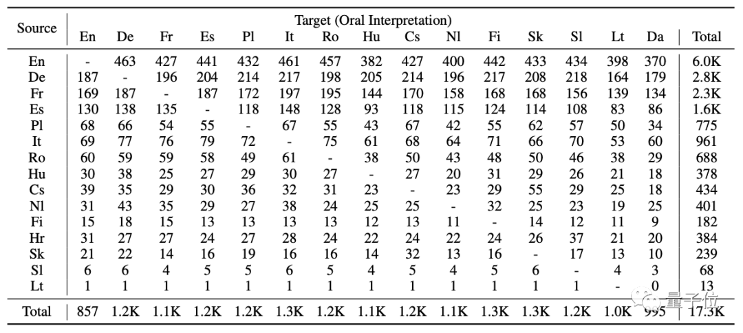 世界最大的多语言语音数据集现已开源:超 40 万小时,共 23 种语言