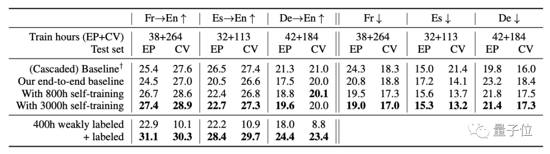 世界最大的多语言语音数据集现已开源:超 40 万小时,共 23 种语言
