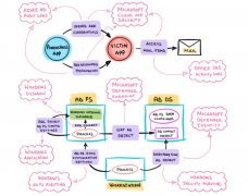 微软公开发布首个 SimuLand 数据集！模拟练习的公共数据集