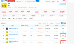 ofo 上海深圳等公司相继注销，大量用户押金未退!怎么办》