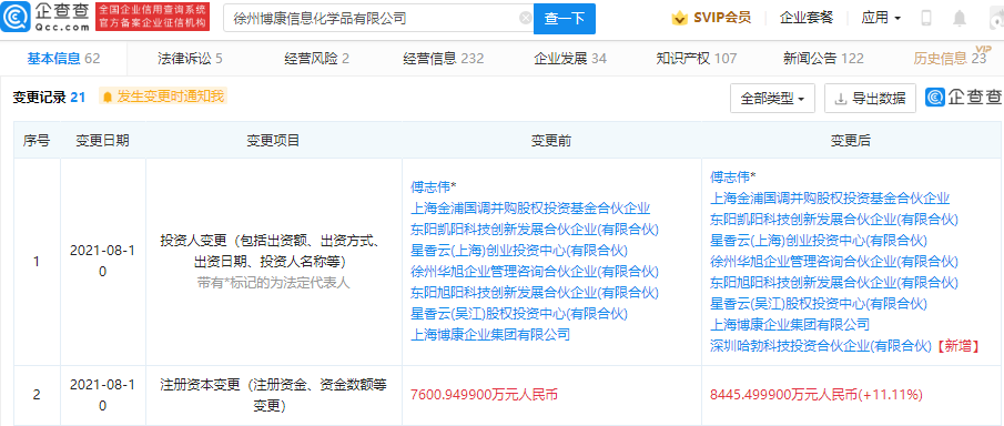 华为入股光刻胶公司徐州博康,为哈勃最大单笔半导体产业链投资