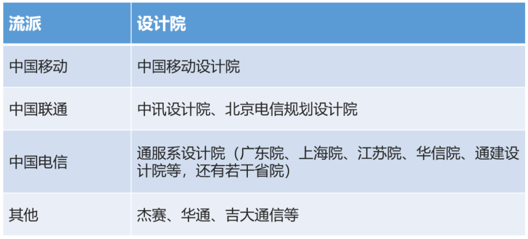 通信设计院,到底是干啥的