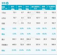 双积分制度逼疯车企，摇身一变成为“卖碳翁”!