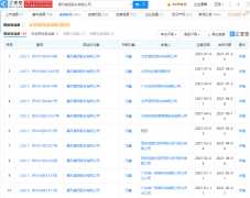 暴风集团被强制执行 2.87 亿元，老板冯鑫仍在狱中!暴风集团已无财产可供执行