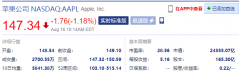苹果公司股价创历史新高，总市值近 2.5 万亿美元!太强大了