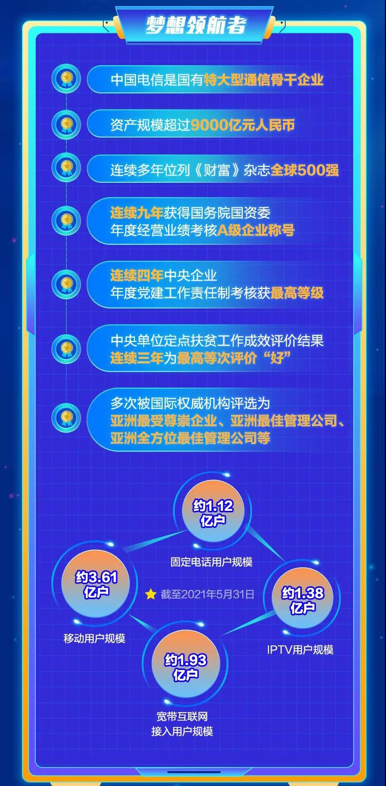 中国电信全面启动 2022 年度校园招聘